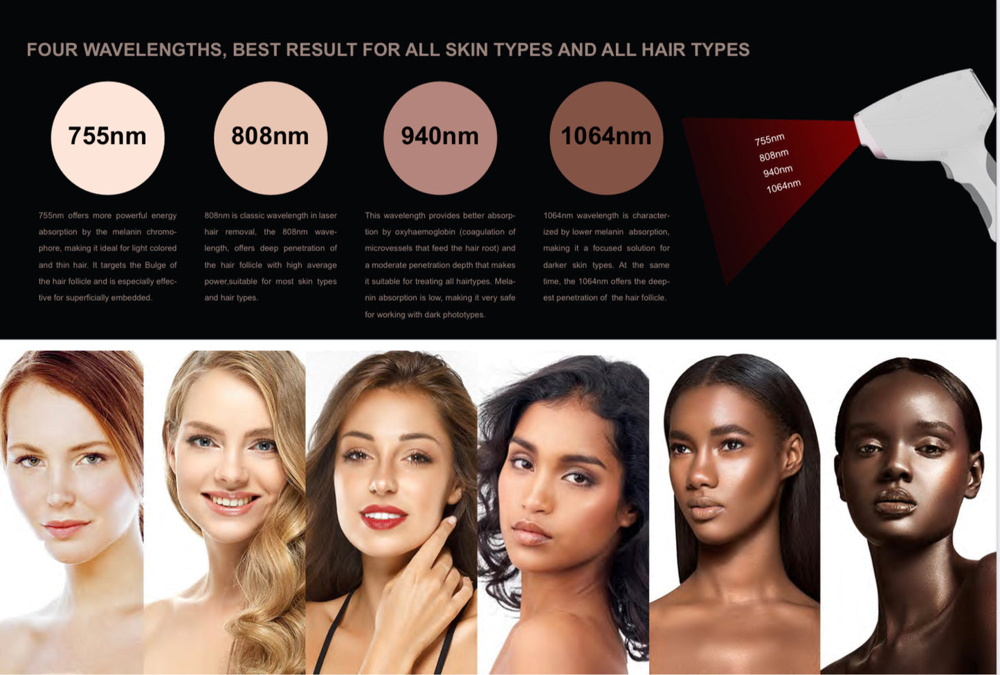 InviSmooth® Luxury Diode Laser (4 Wavelengths, Flexible Spot Size)