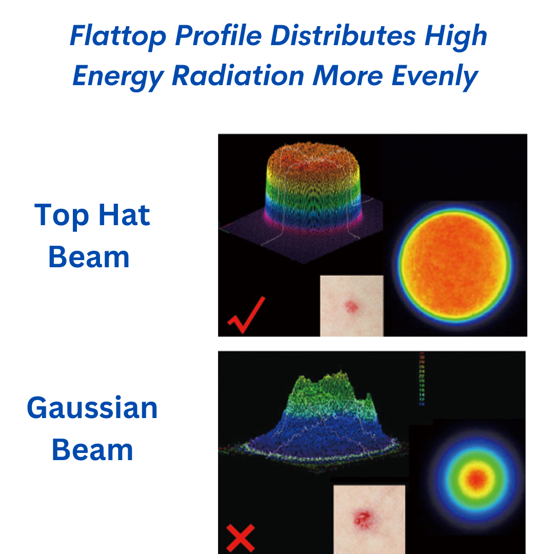 high radiation treatment