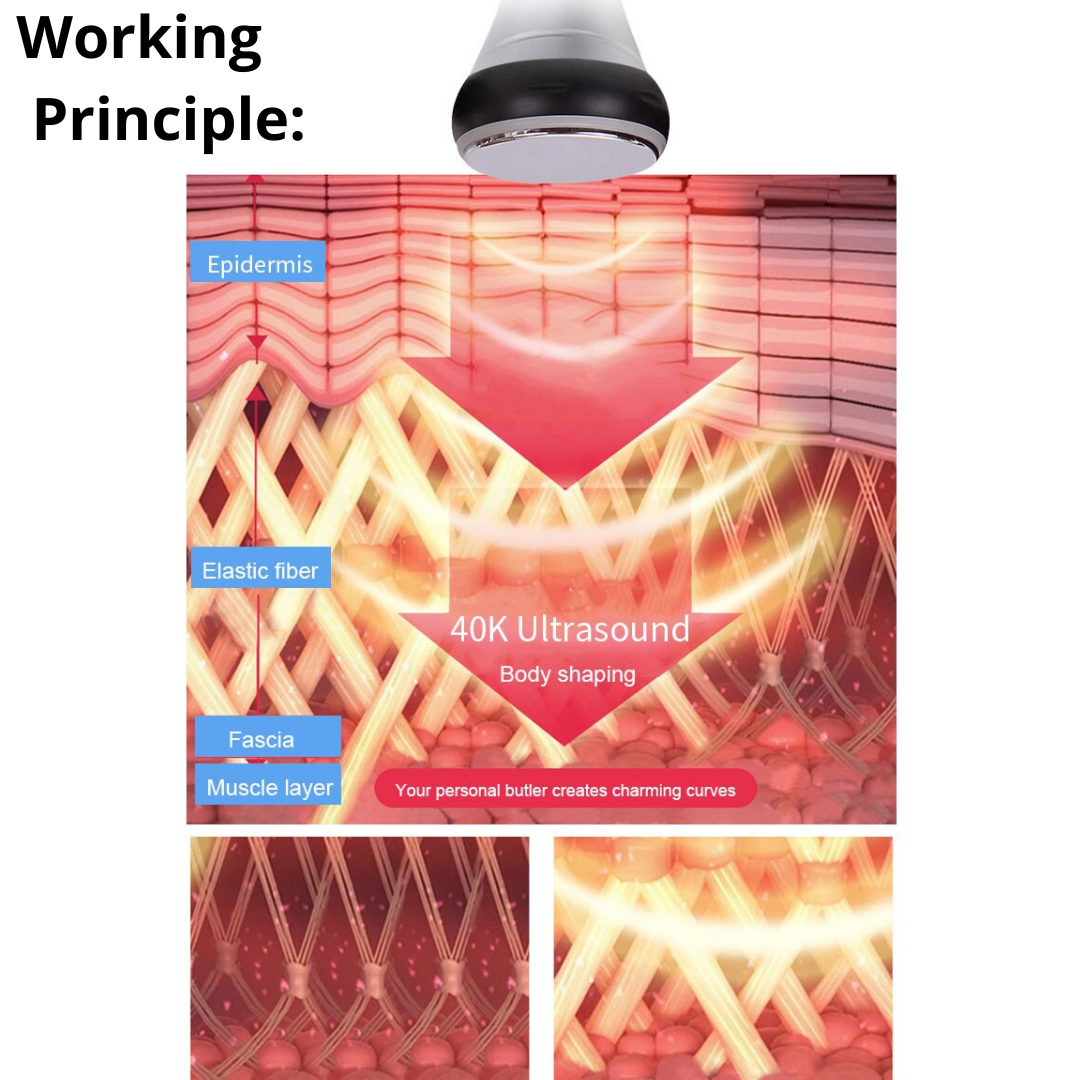 Working principles of 40k ultrasound of lipo cavitation Machine
