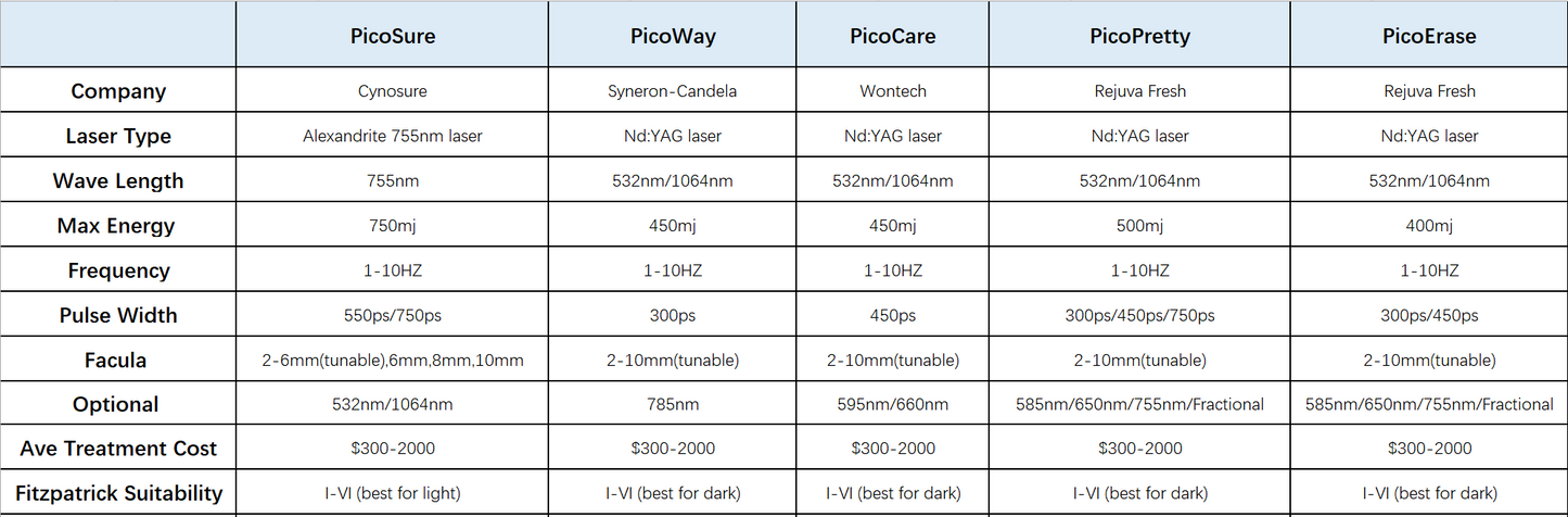 PicoPretty® Picosecond Laser Pigment Solution 750