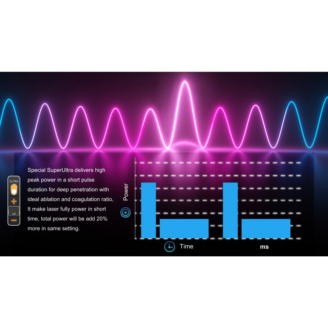 Reveal PRO SuperPulse CO2 Laser (Digital)