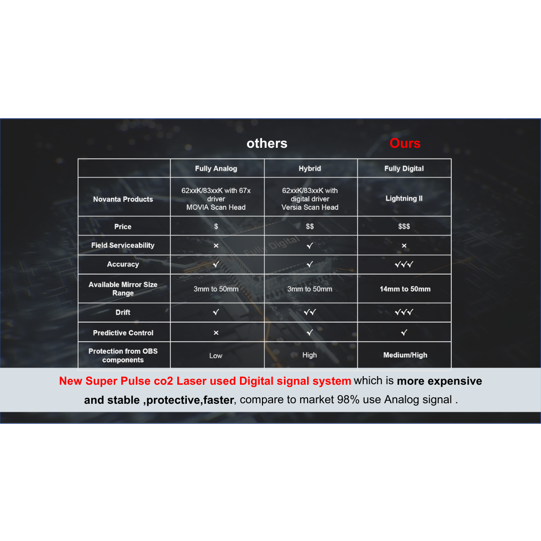 Reveal PRO SuperPulse CO2 Laser (Digital)