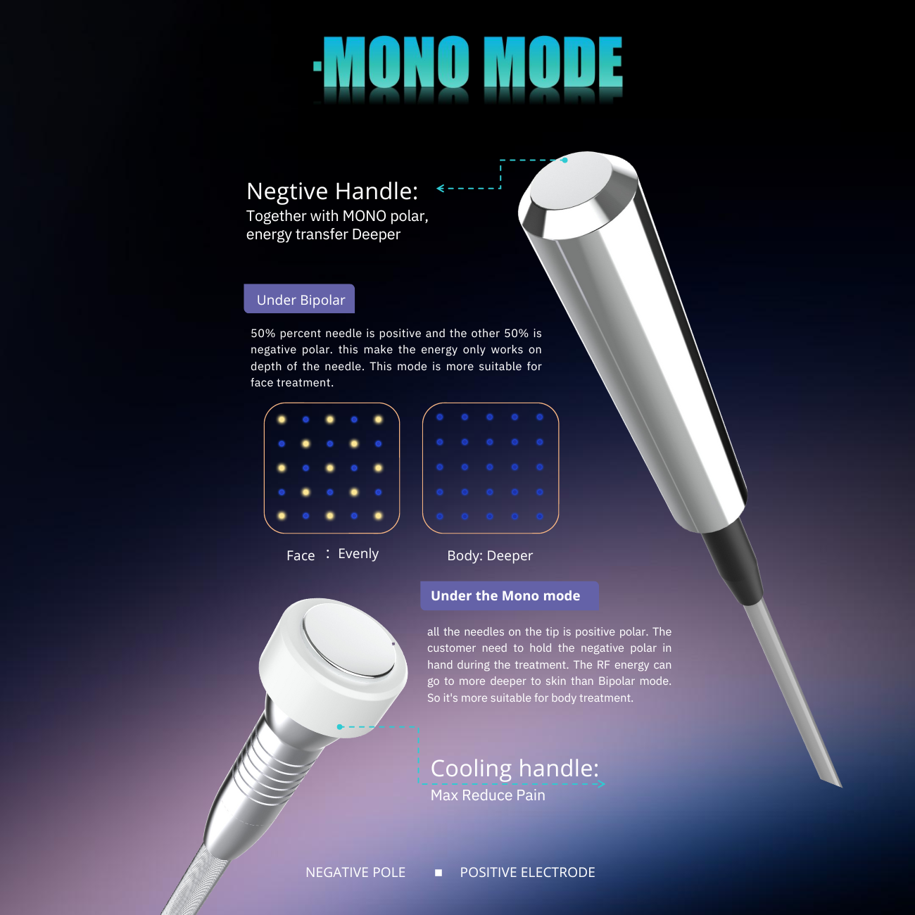 Proteus-V RF Micro-needle + Thermagica Fractional RF System