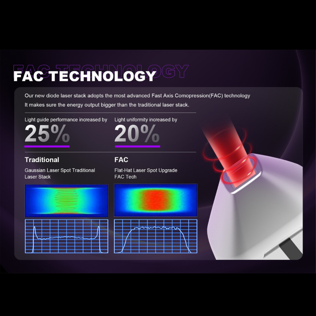 LumiSheer™ Multi-Spectral ICE Diode Laser (4 Wavelengths)